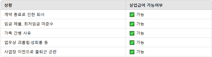 자발적 퇴사 예외
