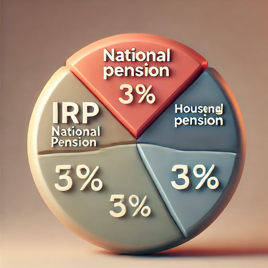 은퇴후 생활비 1편 (연금소득 극대화)