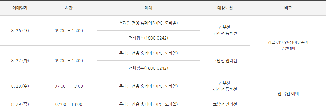 추석 기차표 SRT 예매 일정