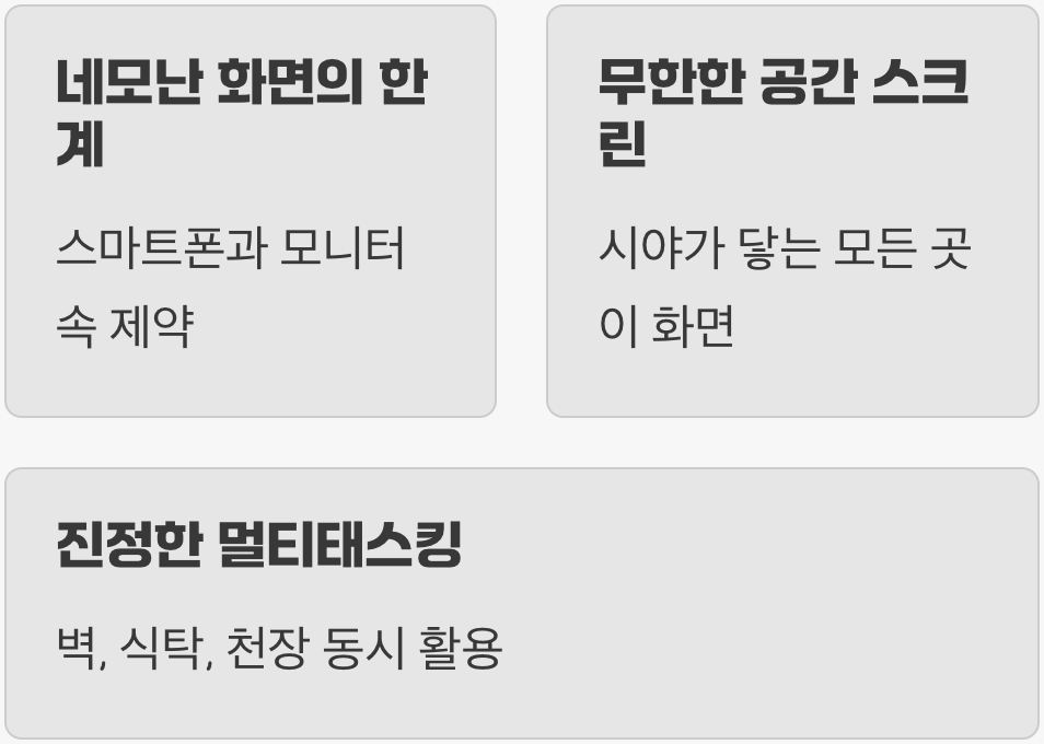 '화면'이라는 감옥으로부터의 해방