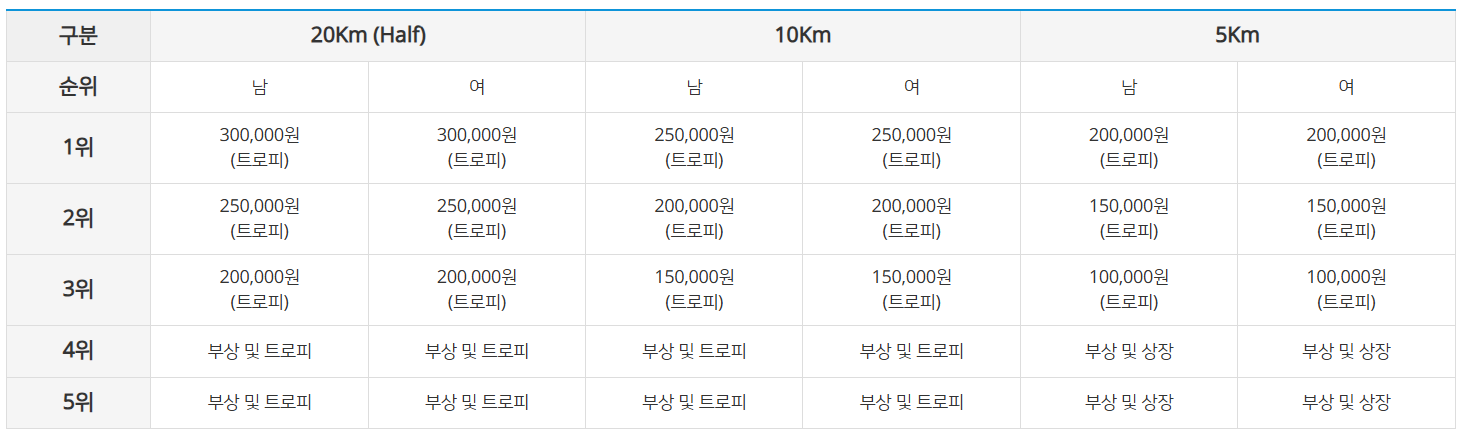 2025 춘천마라톤 접수