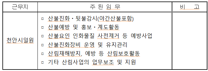 천안시 산불전문예방진화대