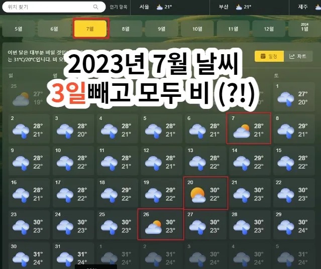 2023년7월에 3일을 제외한 모든 요일에 비가 온다고 예보한 마이크로소프트의 날씨예보 사진
