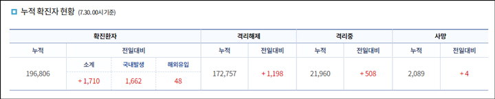 서울 코로나 식당 영업시간 확진자 수 이미지