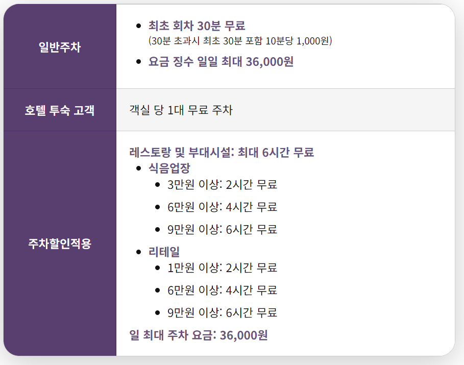 인스파이어 리조트 주차비