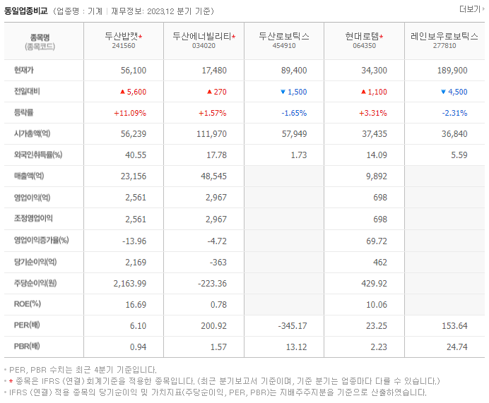 두산밥캣_동종업비교자료