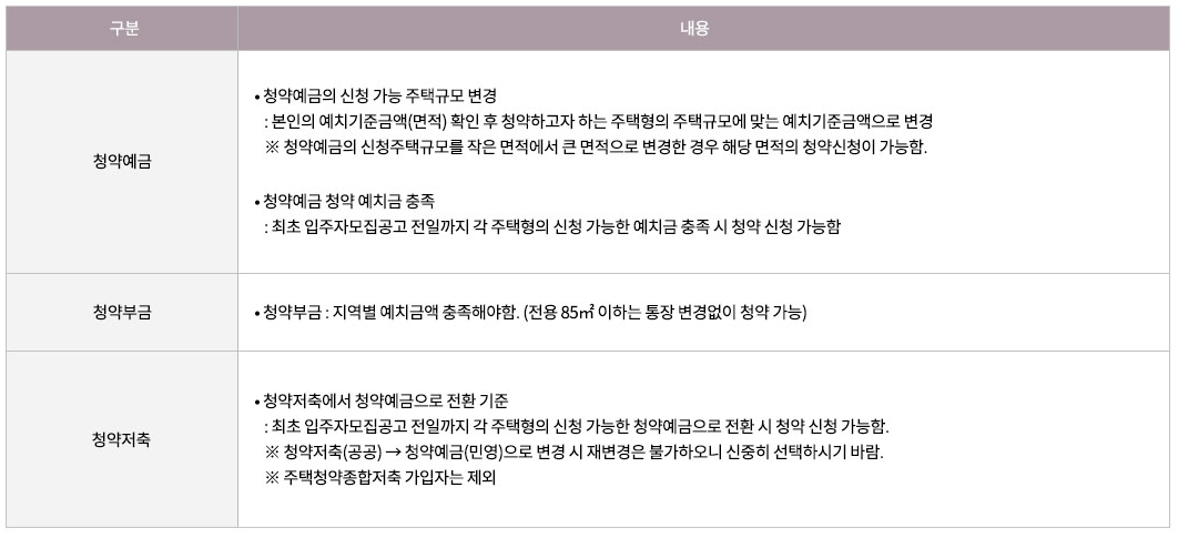 청계리버뷰자이 청약