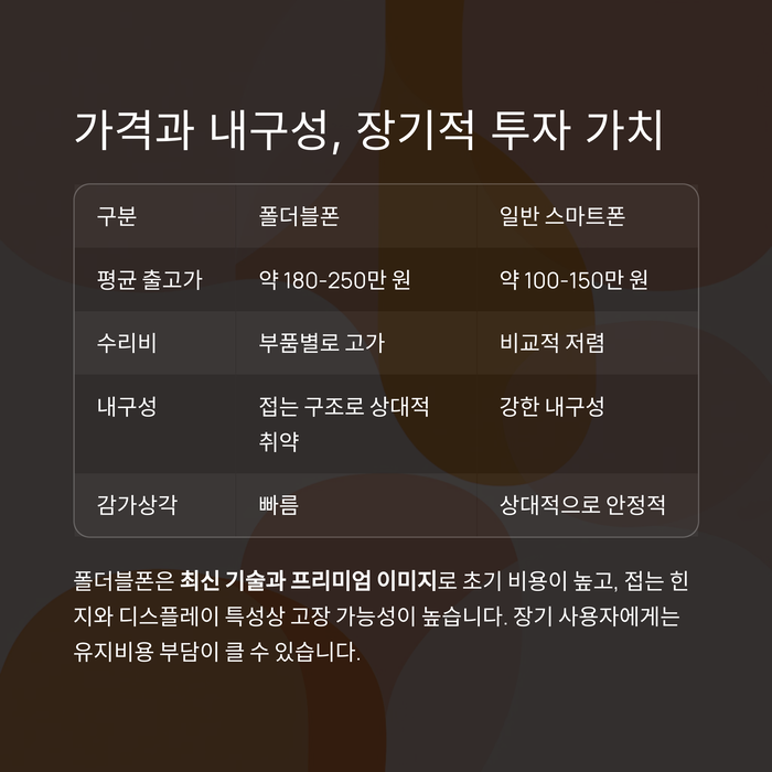IT &amp; 테크