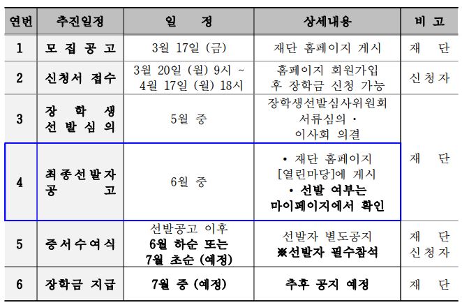 시흥시 인재양성재단 장학생 선발 일정