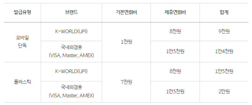 굿데이올림카드 주유 통신비 마트 할인 카드