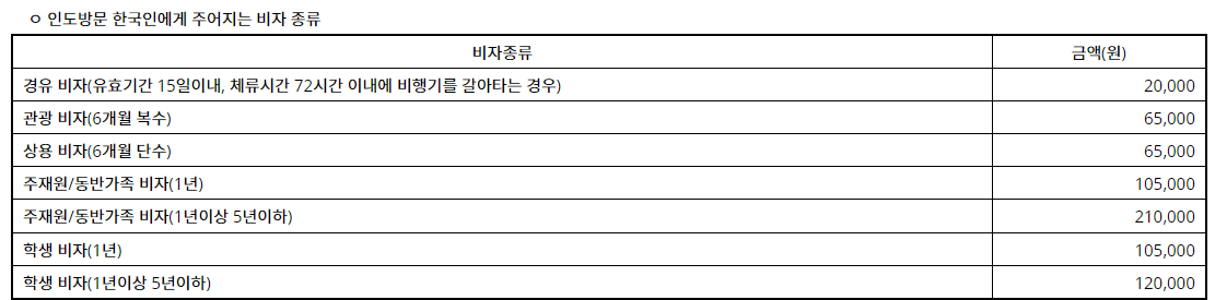 인도 여행 비자, 준비물, 생수, 주의사항 알아보기