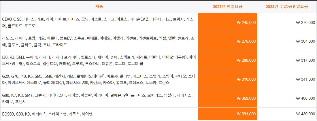 인천 제주도 배편 차량선적