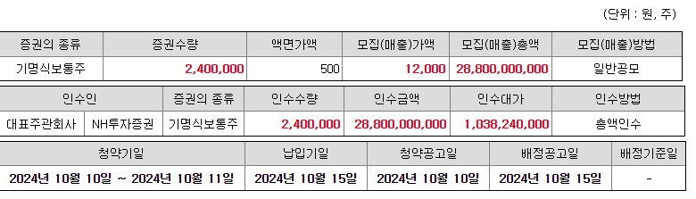 루미르 공모개요