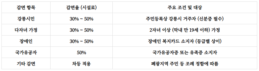 강릉 임해자연휴양림