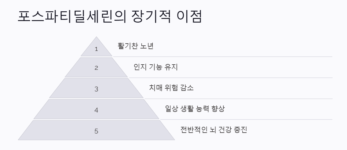 뇌건강 영양제 추천