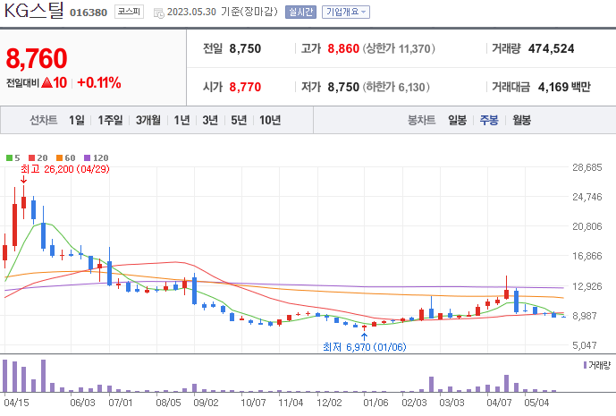 KG스틸 [016380]