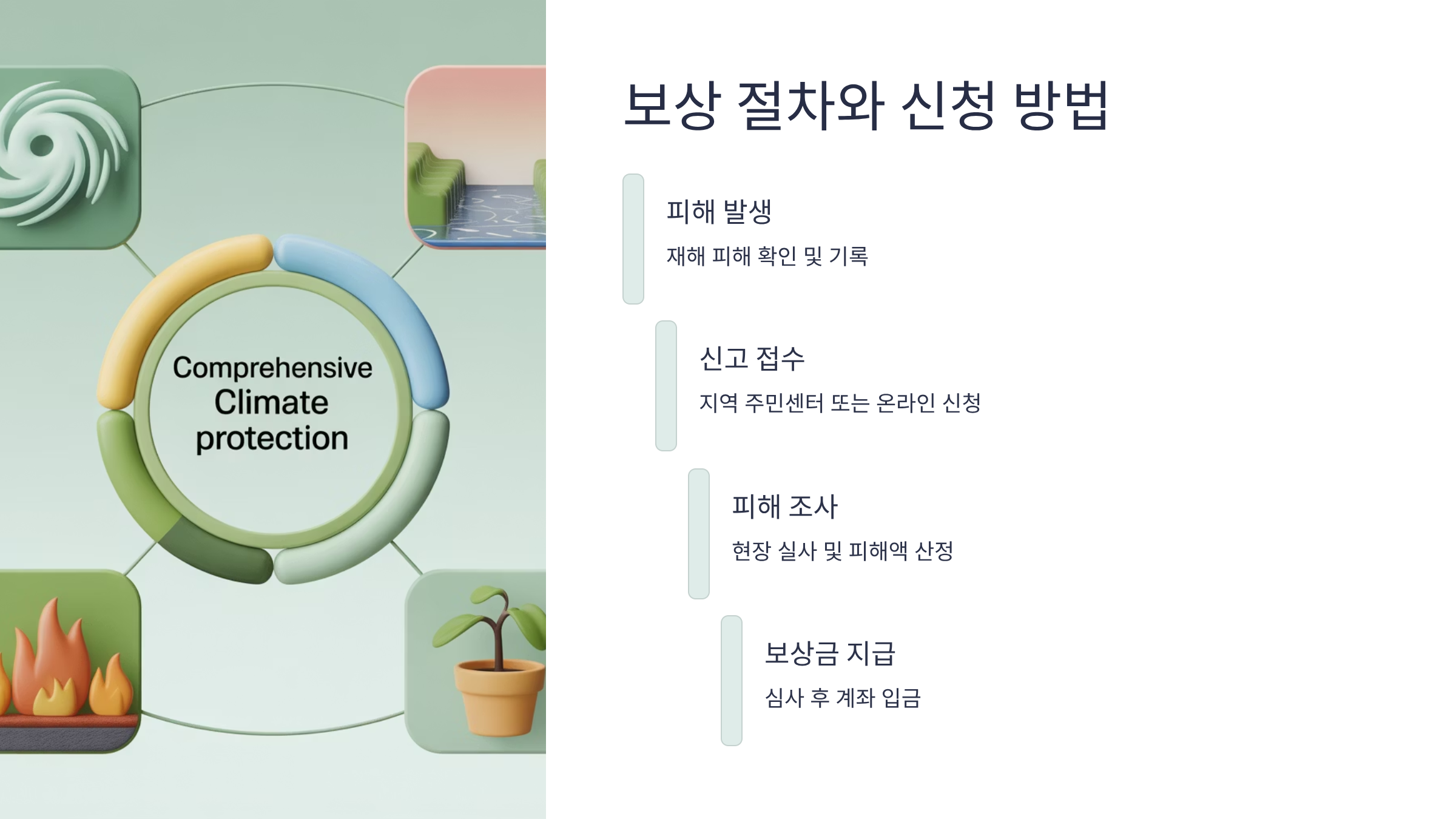 보상 절차와 신청 방법