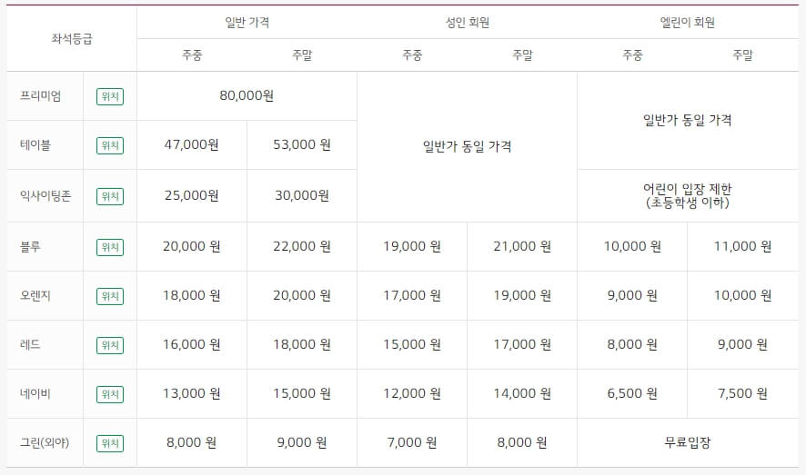 2024 프로야구 LG트윈스 알아보기