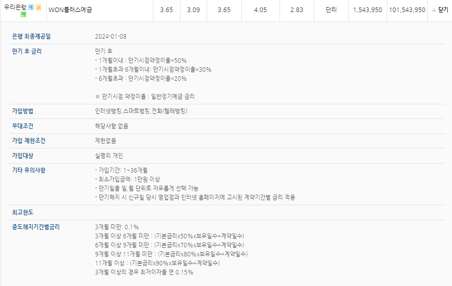 은행 예금금리 높은 곳