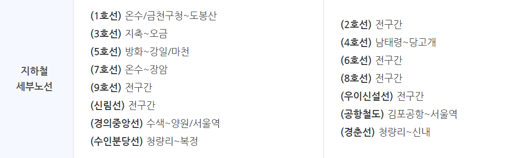 기후동행카드 지하철 세부 노선 표