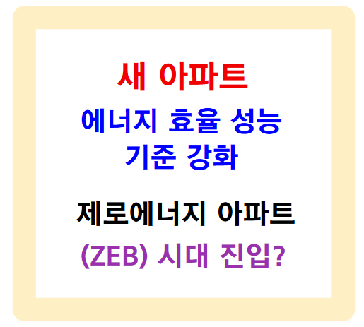 새 아파트 에너지 효율 성능 기준 강화, 제로에너지 아파트(ZEB) 시대