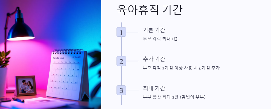육아휴직 급여 신청 방법, 기간, 사업주 지원금, 퇴사시 실업급여
