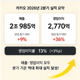 카카오 공식 홈페이지 실적발표 자료 바로가기