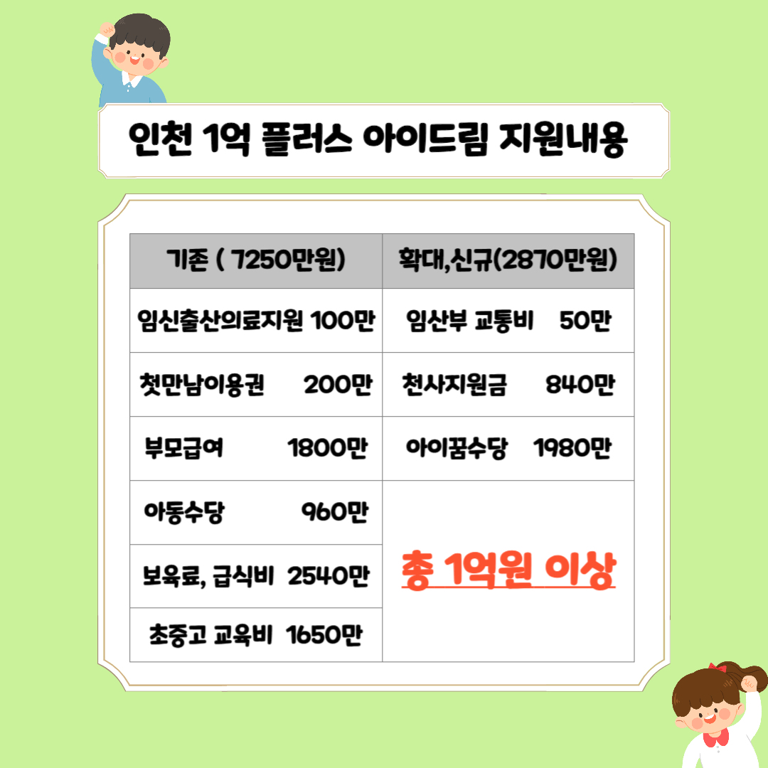인천 아이꿈수당 1억+i dream