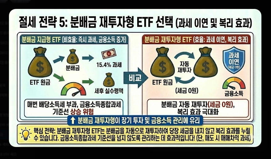코스피 ETF 세금 총정리 [2026년 최신] 증권거래세 부활&middot;배당소득세&middot;종합과세 피하는 법