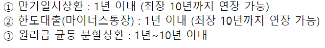 우리은행 대환대출