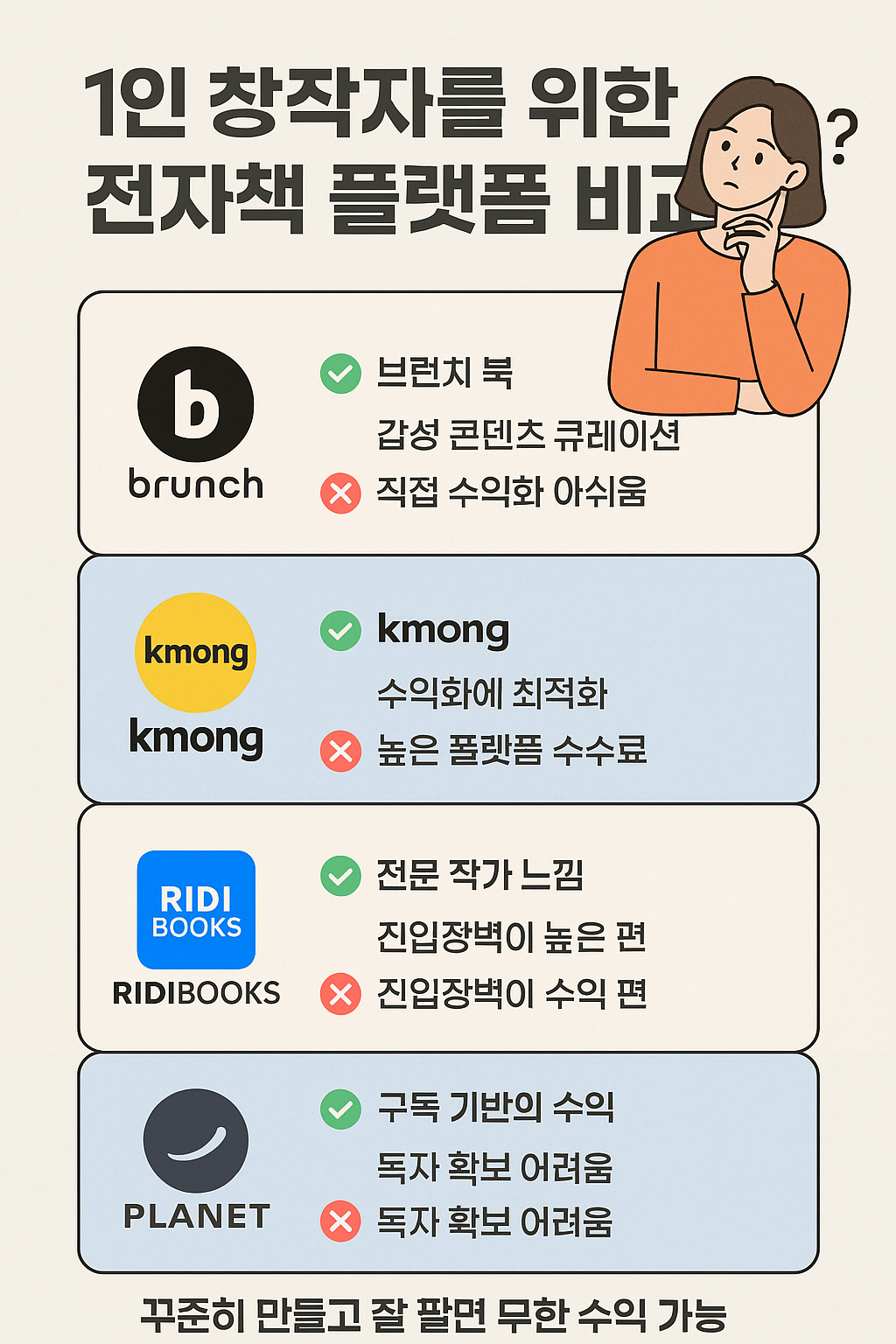 전자책 팔아서 수익내기! 📚 플랫폼 어디가 진짜 좋을까?