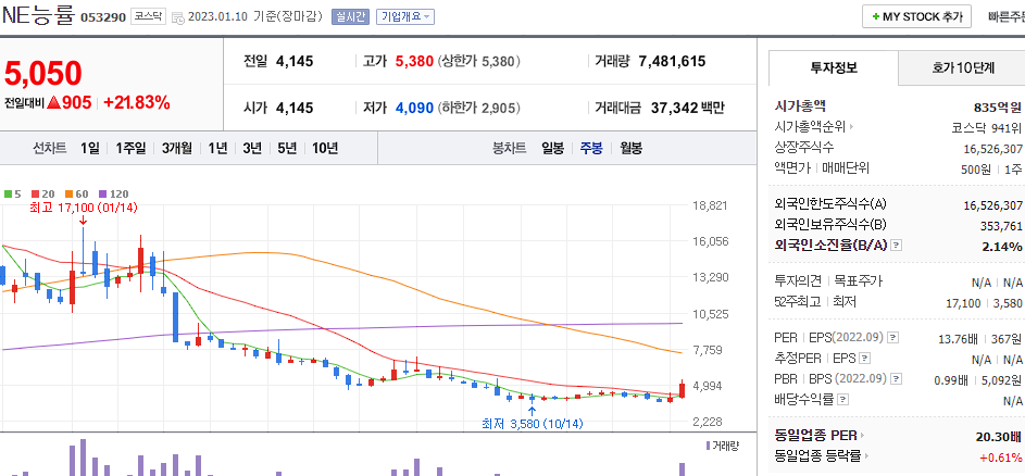 NE능률