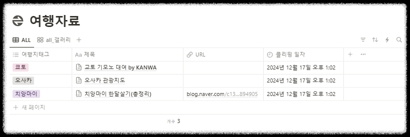노션 여행 계획 템플릿 활용 팁: 체계적인 일정 예산 관리 끝판왕 체크리스트 여행일정 여행관리 스케쥴