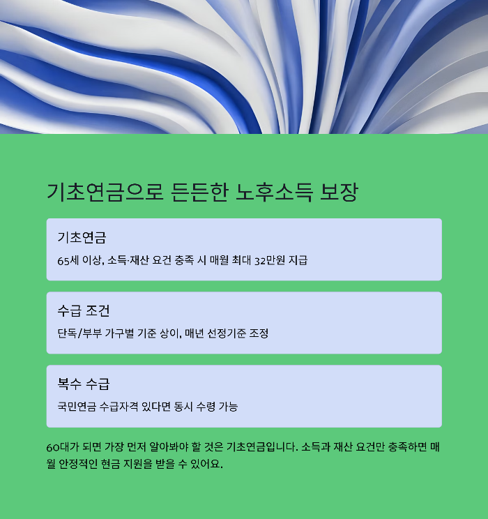 기초연금과 노후소득 보장