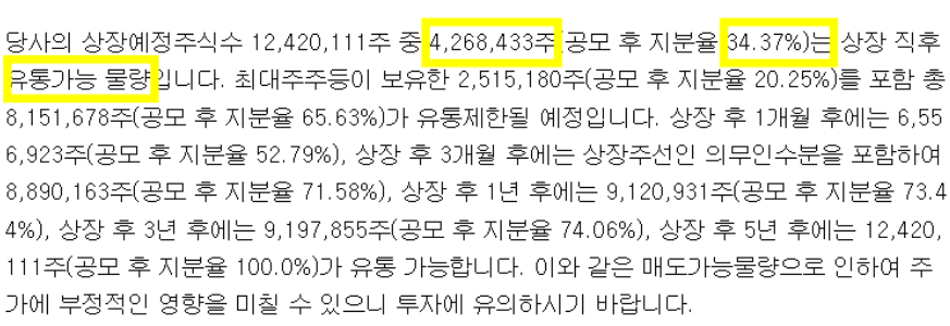 웨이비스 상장일