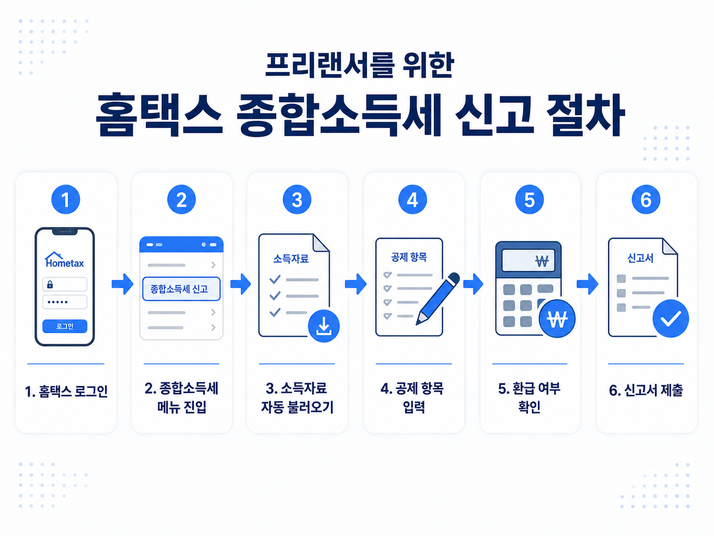 홈택스 신고 6단계 절차