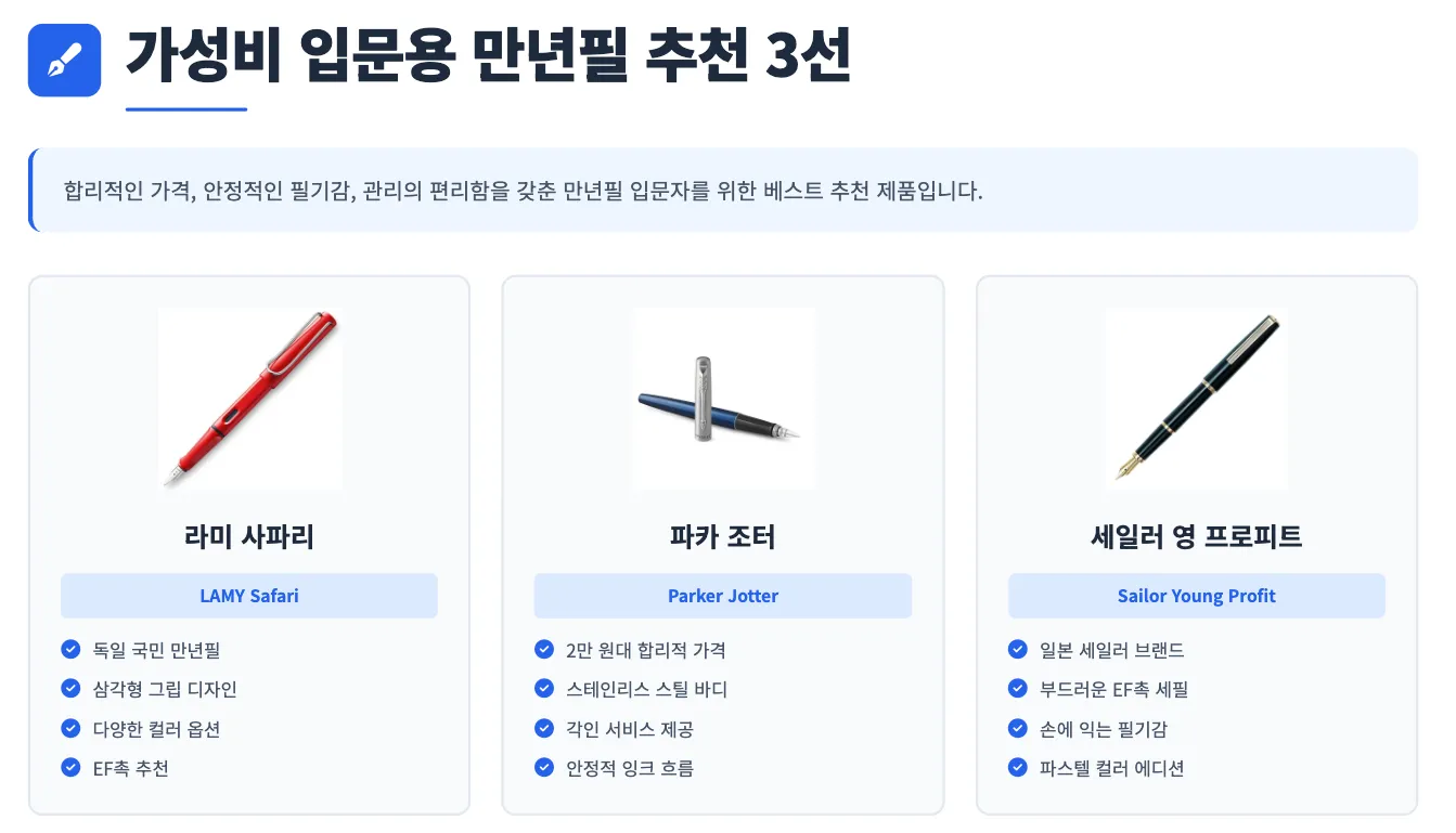 만년필 입문자 필수 가이드 관련 사진