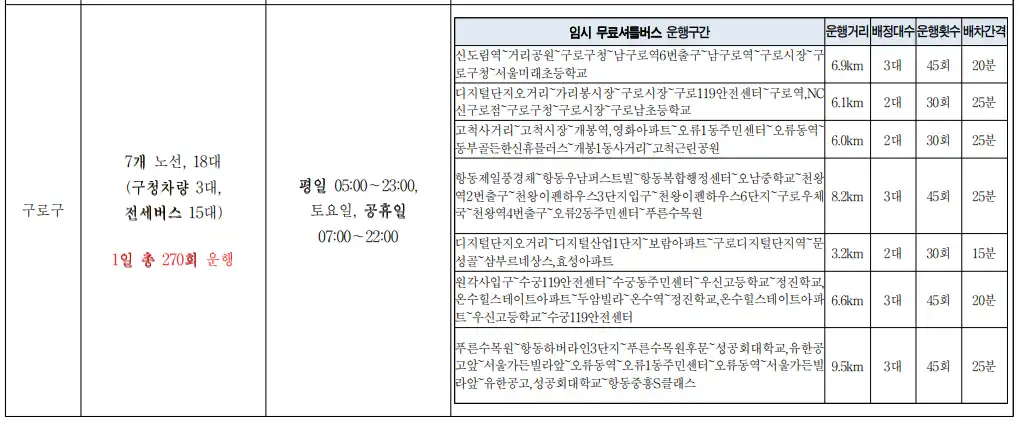 구로구-임시무료셔틀버스노선-이미지