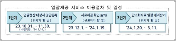 24년 연말정산 기간 변경사항