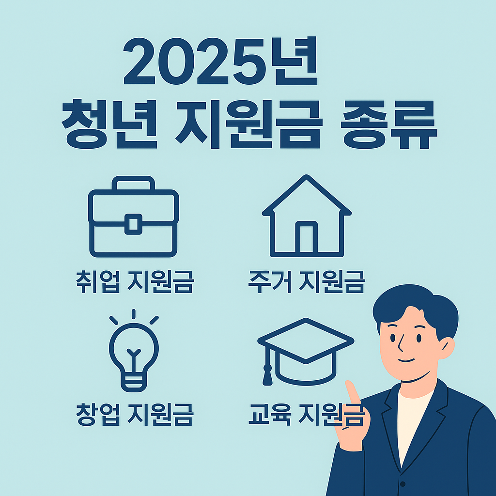 청년정책 지원금 관련 사진첨부