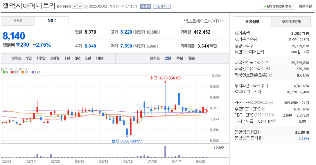 STO 관련주 갤럭시아머니트리 주가 차트