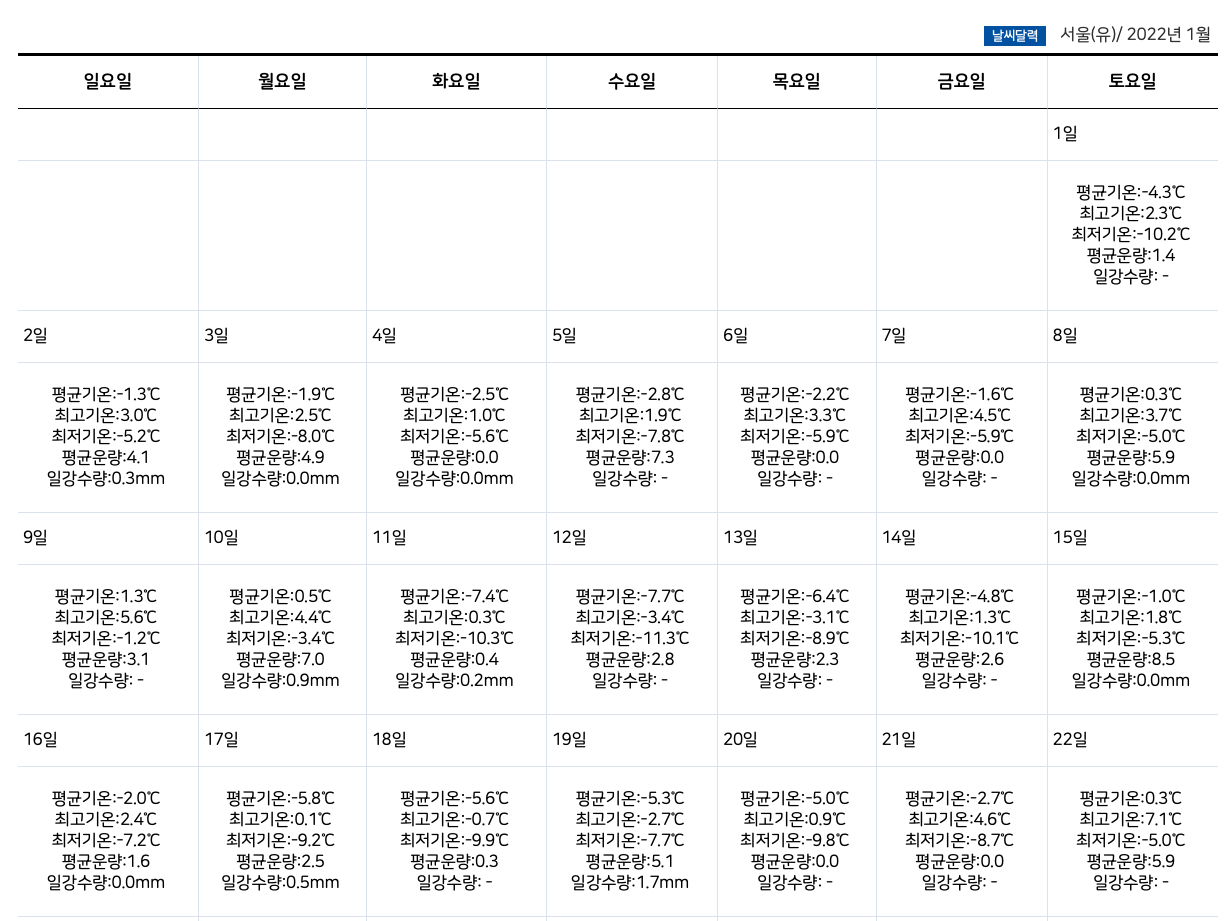 기상청 과거날씨 조회방법