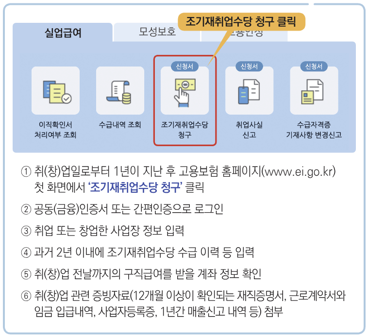 조기재취업수당 조건, 신청방법