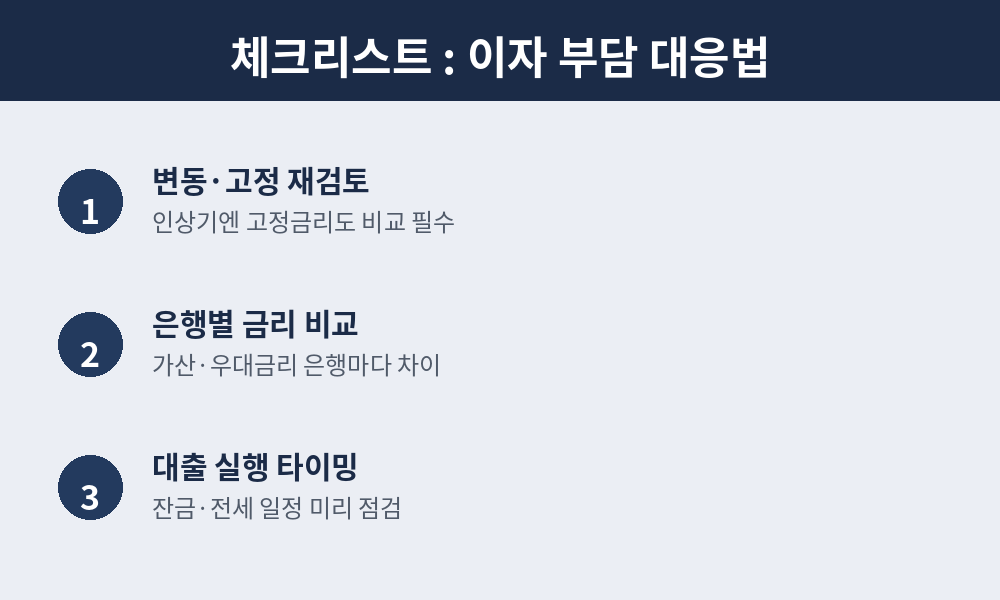 이자 부담 대응법 체크리스트