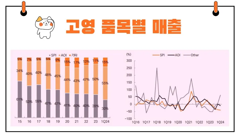 고영 매출