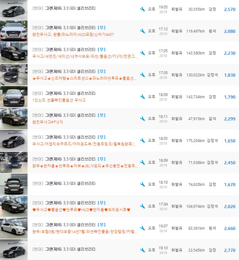 그랜저IG 3.3 가솔린 등급 중고차 시세