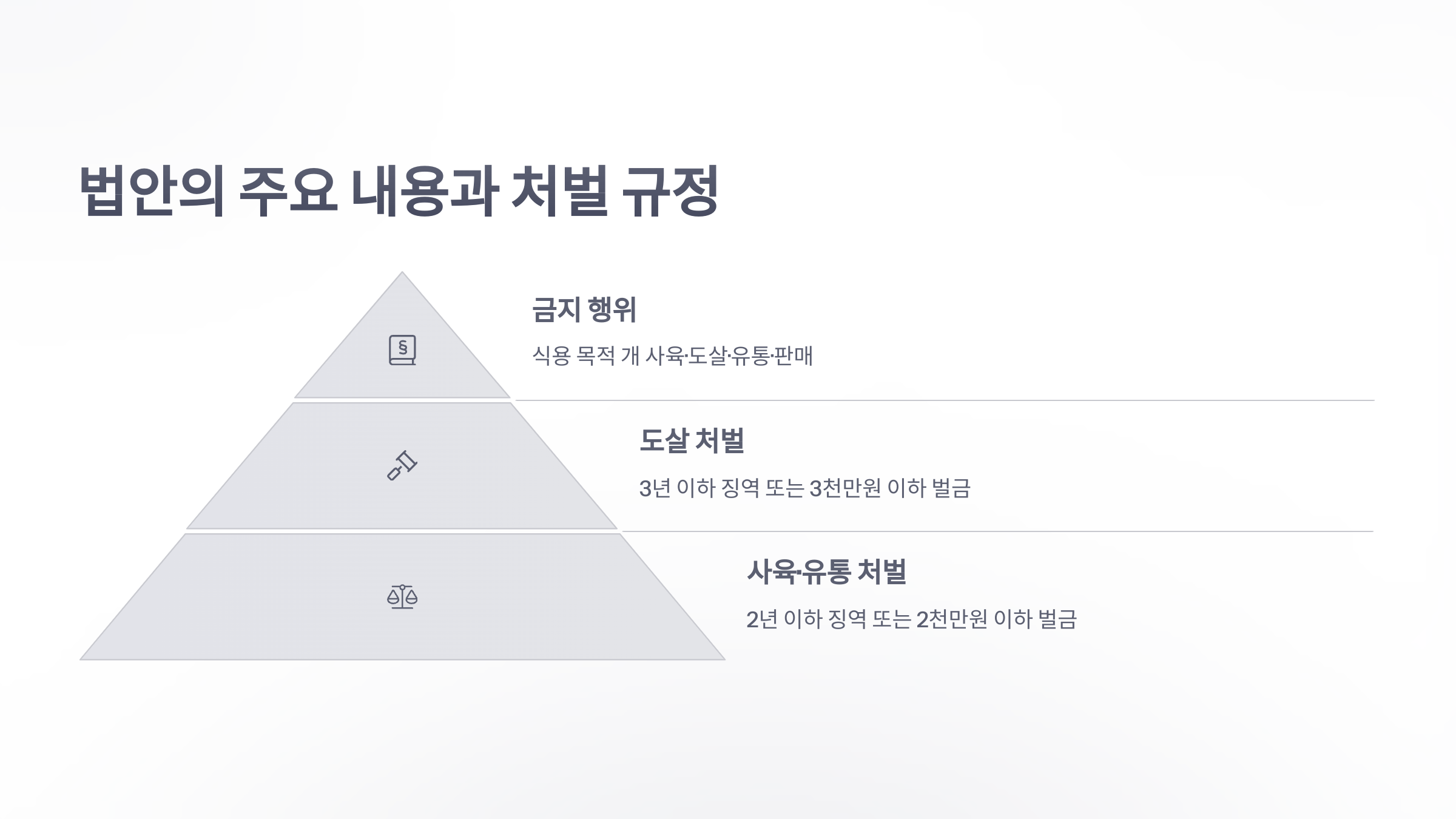 참조-개-식용-금지법,-개식용종식법-3