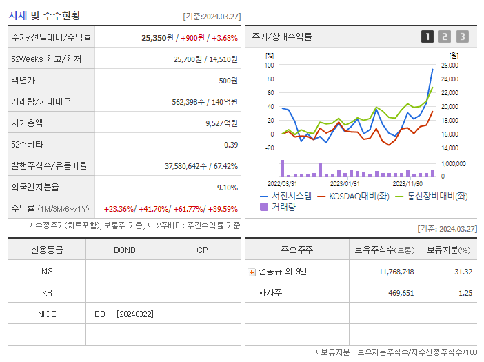 서진시스템_기업개요