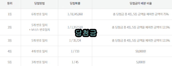 로또번호 4개 맞으면