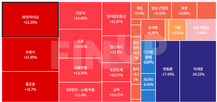 오늘의 테마동향 및 특징주 정리